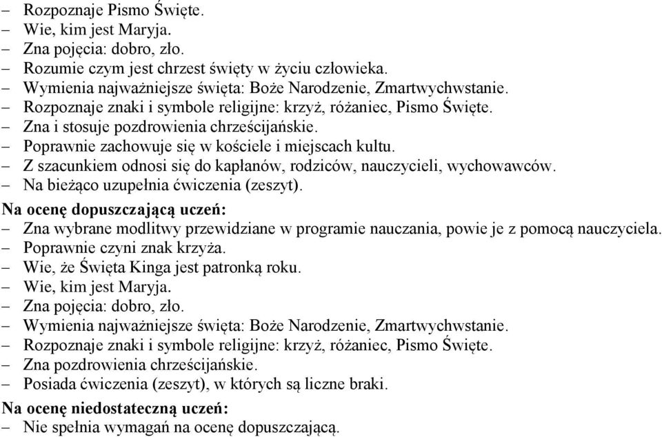 Z szacunkiem odnosi się do kapłanów, rodziców, nauczycieli, wychowawców. Na bieżąco uzupełnia ćwiczenia (zeszyt).