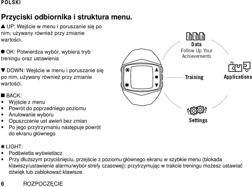 BACK: Wyjście z menu Powrót do poprzedniego poziomu Anulowanie wyboru Opuszczenie ust awień bez zmian Po jego przytrzymaniu następuje powrót do ekranu głównego LIGHT: