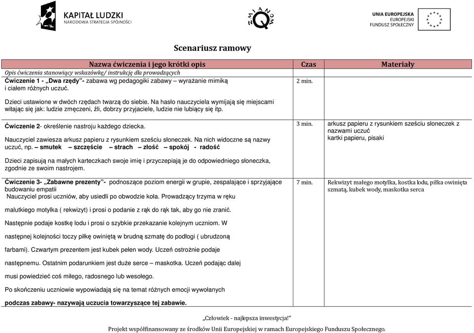 Na hasło nauczyciela wymijają się miejscami witając się jak: ludzie zmęczeni, źli, dobrzy przyjaciele, ludzie nie lubiący się itp. 2 min. Ćwiczenie 2- określenie nastroju każdego dziecka.