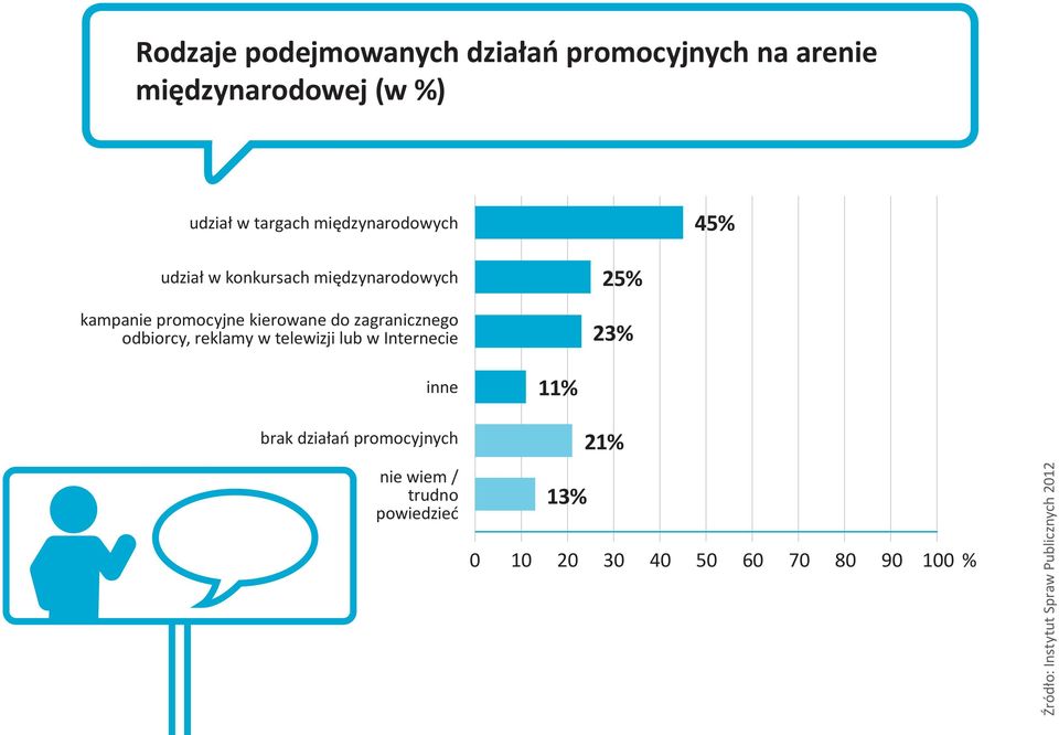 kampanie promocyjne kierowane do zagranicznego odbiorcy, reklamy w telewizji lub