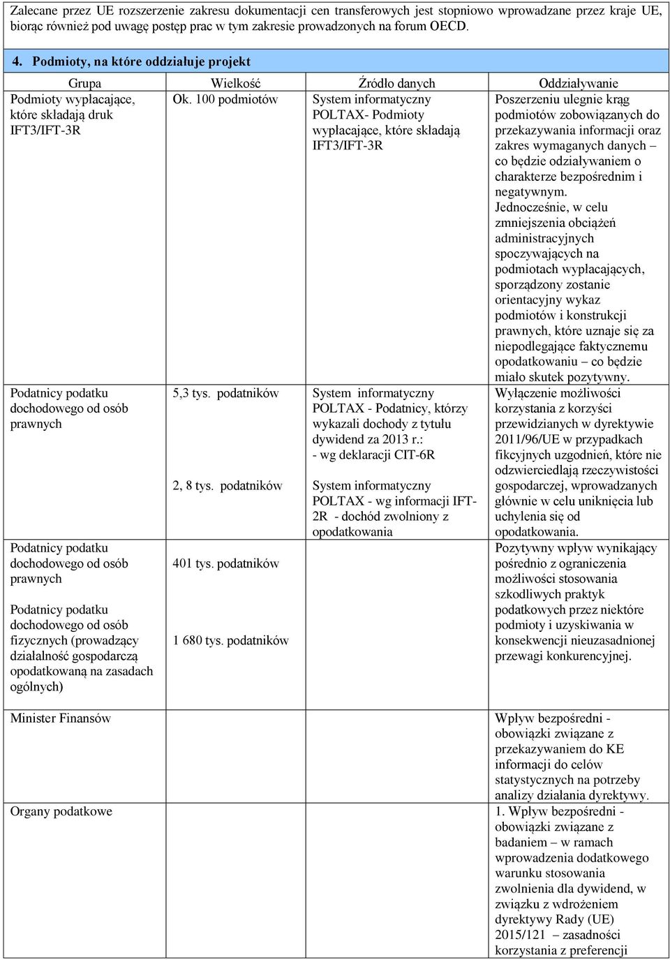 100 podmiotów System informatyczny POLTAX- Podmioty wypłacające, które składają IFT3/IFT-3R Podmioty wypłacające, które składają druk IFT3/IFT-3R Podatnicy podatku dochodowego od osób prawnych