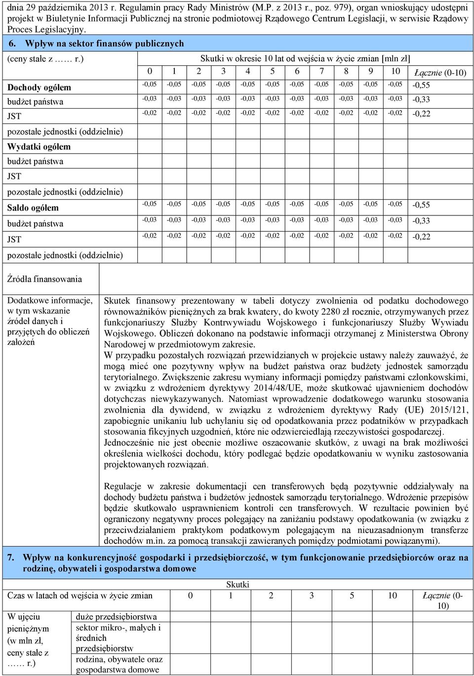 Wpływ na sektor finansów publicznych (ceny stałe z r.
