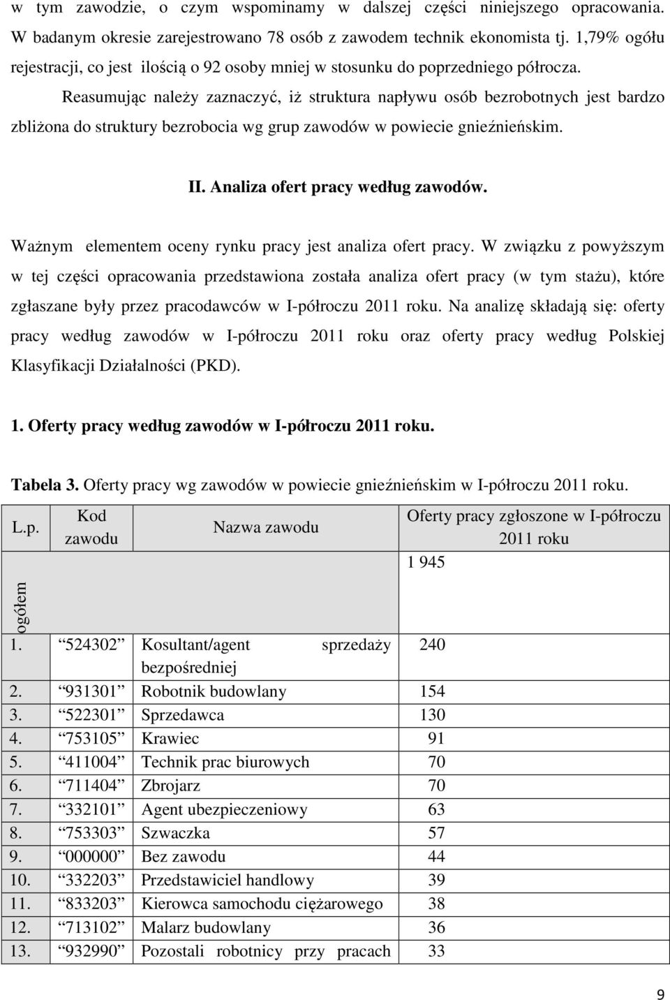 Reasumując należy zaznaczyć, iż struktura napływu osób bezrobotnych jest bardzo zbliżona do struktury bezrobocia wg grup zawodów w powiecie gnieźnieńskim. II. Analiza ofert pracy według zawodów.