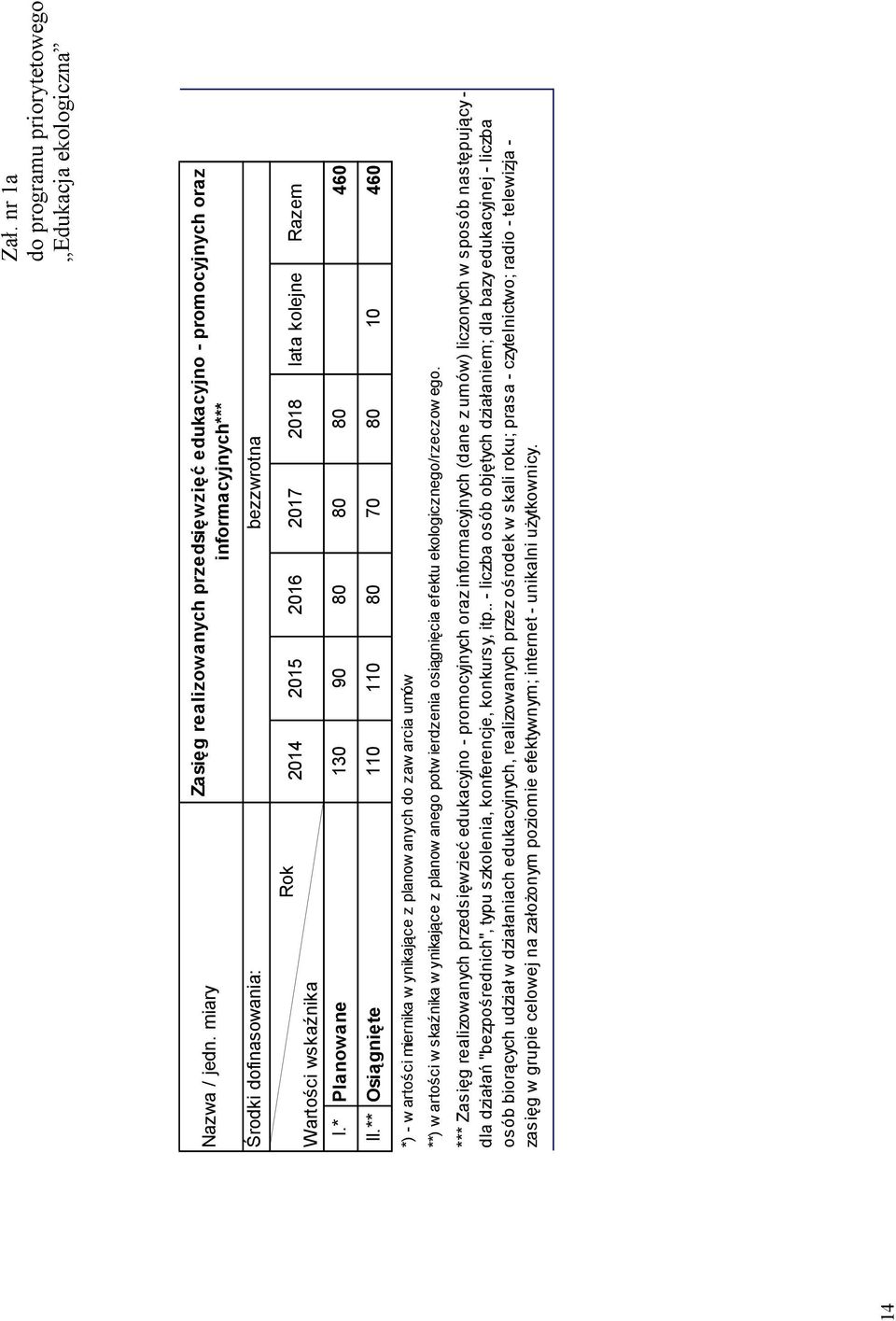 * Planowane 130 90 80 80 80 460 2016 Razem II.