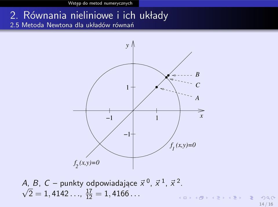 punkty odpowiadaja ι