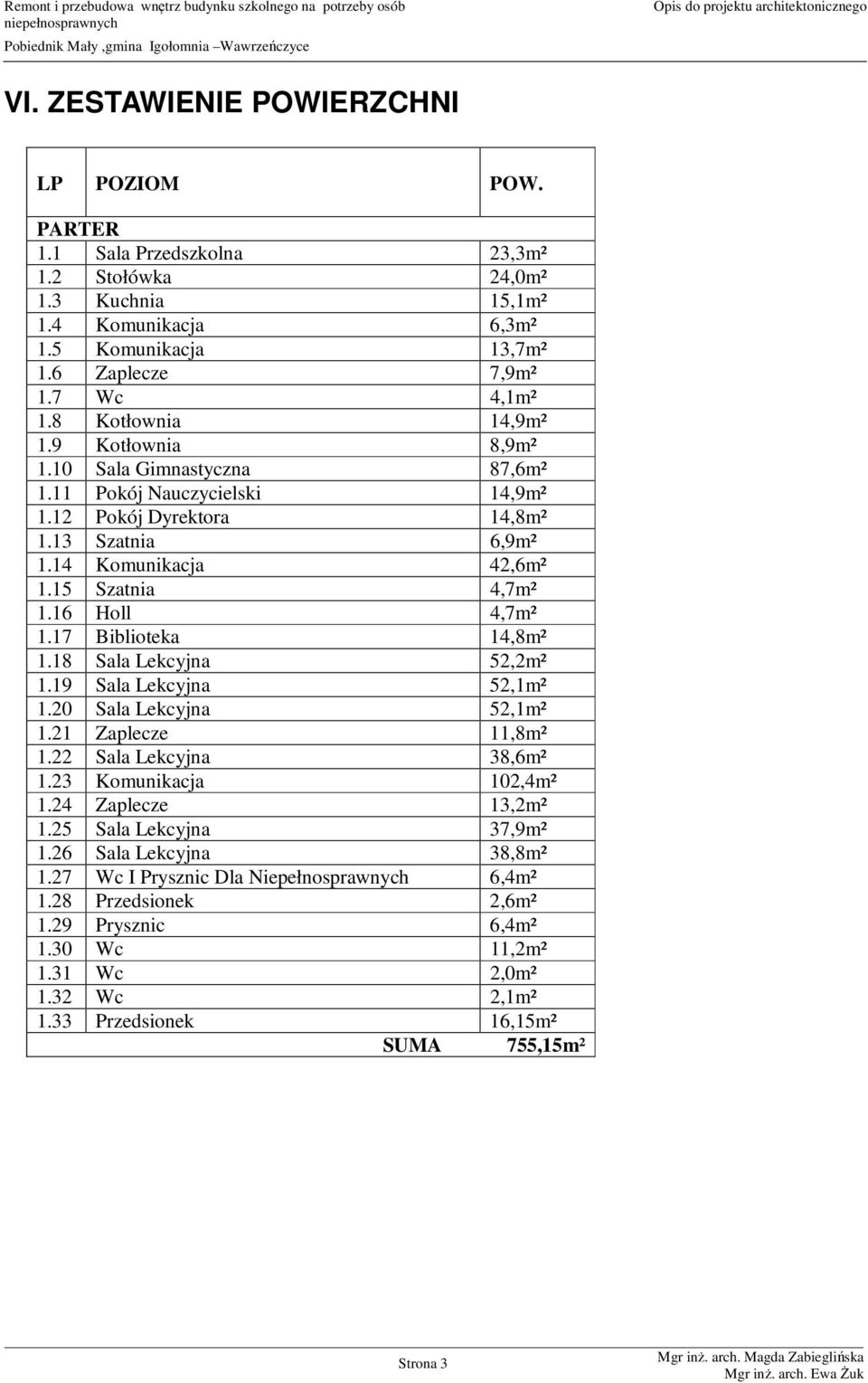 16 Holl 4,7m² 1.17 Biblioteka 14,8m² 1.18 Sala Lekcyjna 52,2m² 1.19 Sala Lekcyjna 52,1m² 1.20 Sala Lekcyjna 52,1m² 1.21 Zaplecze 11,8m² 1.22 Sala Lekcyjna 38,6m² 1.23 Komunikacja 102,4m² 1.