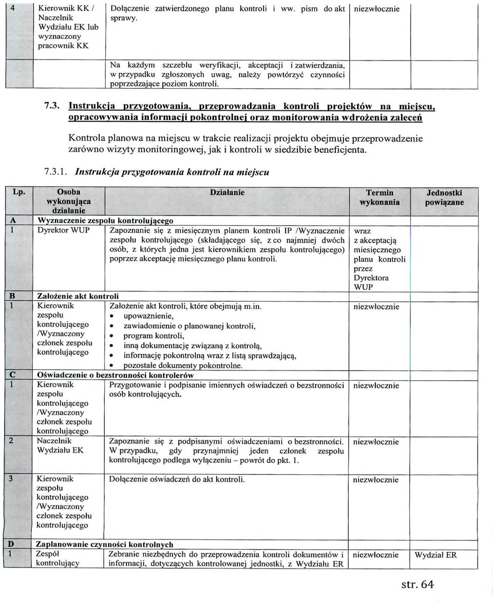 przeprowadzania kontroli projcktow iia miejscu.
