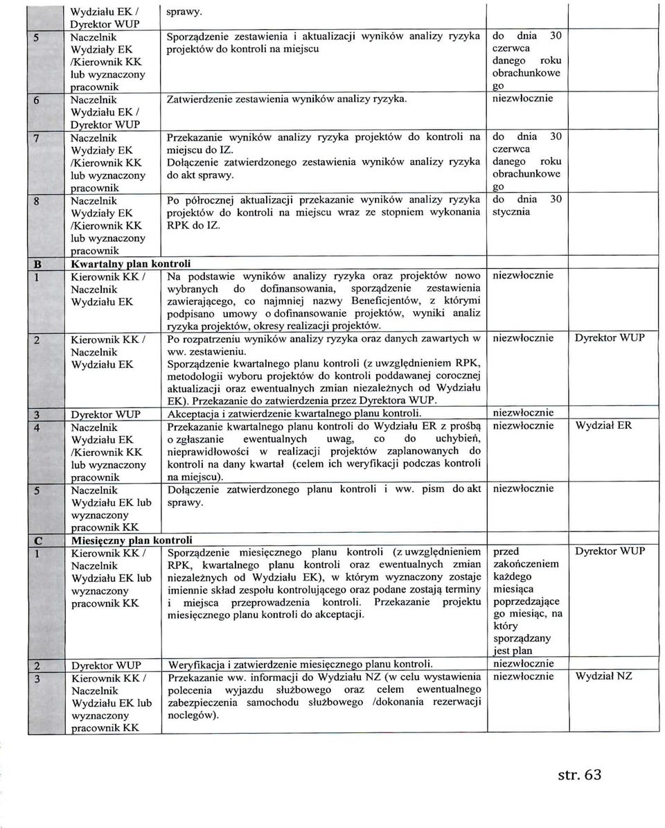 aktualizacji wynikow analizy ryzyka projektow do kontroli Zatwierdzenie zestawienia wynikow analizy ryzyka. Przekazanie wynikow analizy ryzyka projektow do kontroli na miejscu do.