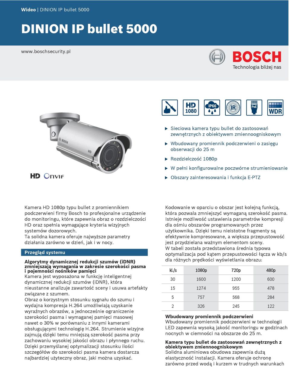 strmieniowanie Obszary zainteresowania i fnkcja E-PTZ Kamera HD 1080p typ bllet z promiennikiem podczerwieni firmy Bosch to profesjonalne rządzenie do monitoring, które zapewnia obraz o