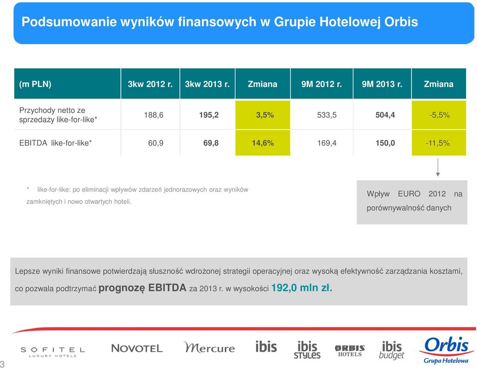 like-for-like: po eliminacji wpływów zdarzeń jednorazowych oraz wyników zamkniętych i nowo otwartych hoteli.