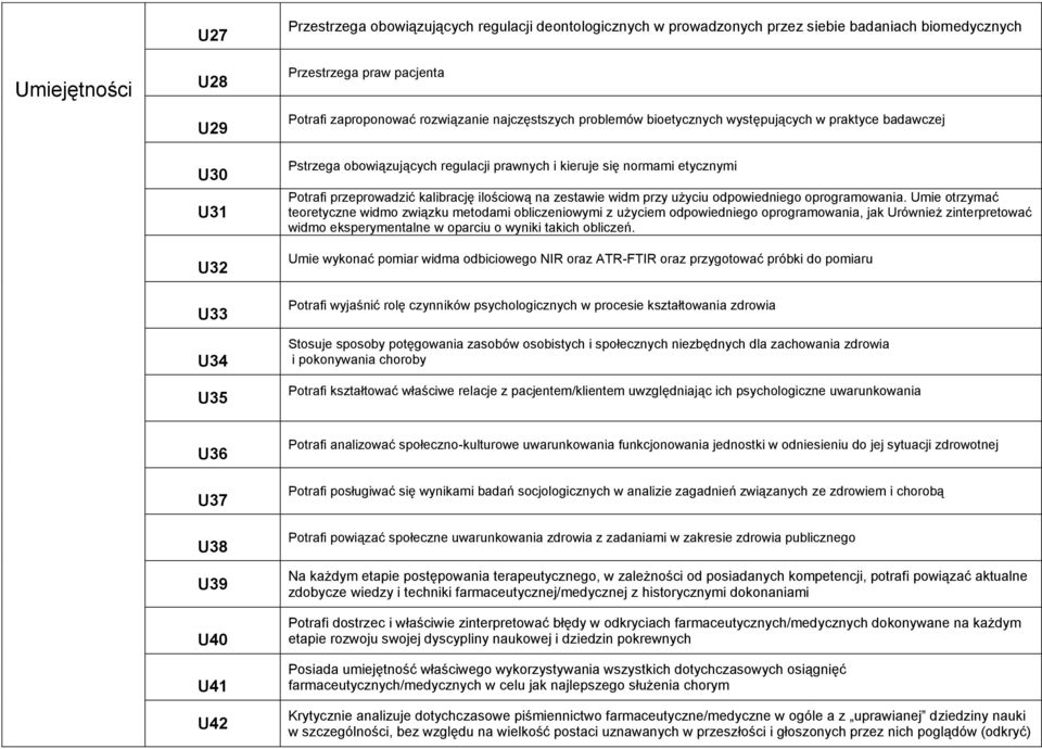 kalibrację ilościową na zestawie widm przy użyciu odpowiedniego oprogramowania.