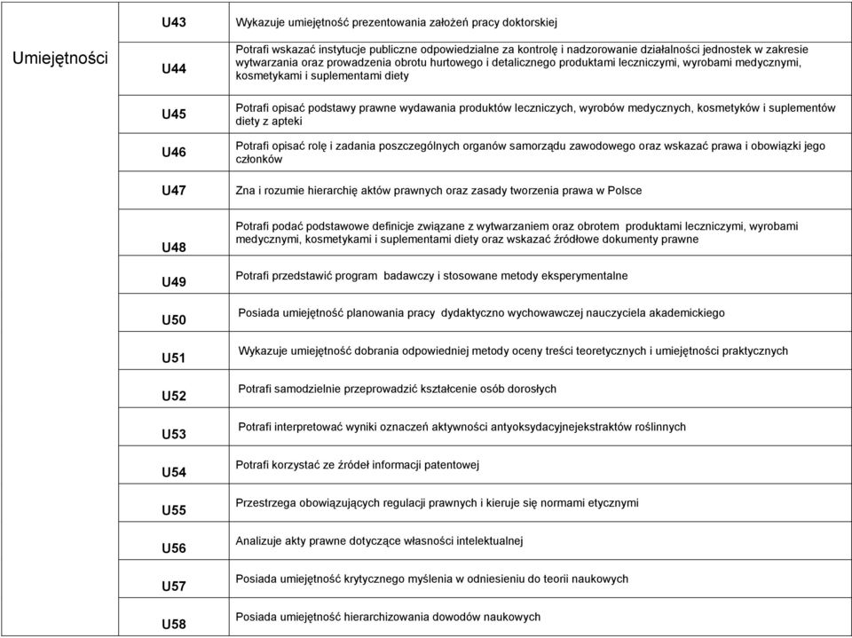 leczniczych, wyrobów medycznych, kosmetyków i suplementów diety z apteki Potrafi opisać rolę i zadania poszczególnych organów samorządu zawodowego oraz wskazać prawa i obowiązki jego członków Zna i