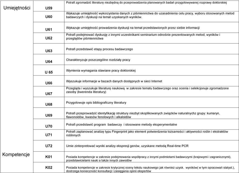 U61 U62 Wykazuje umiejętność prowadzenia dyskusji na temat przedstawionych przez siebie informacji Potrafi podejmować dyskusję z innymi uczestnikami seminarium odnośnie prezentowanych metod, wyników