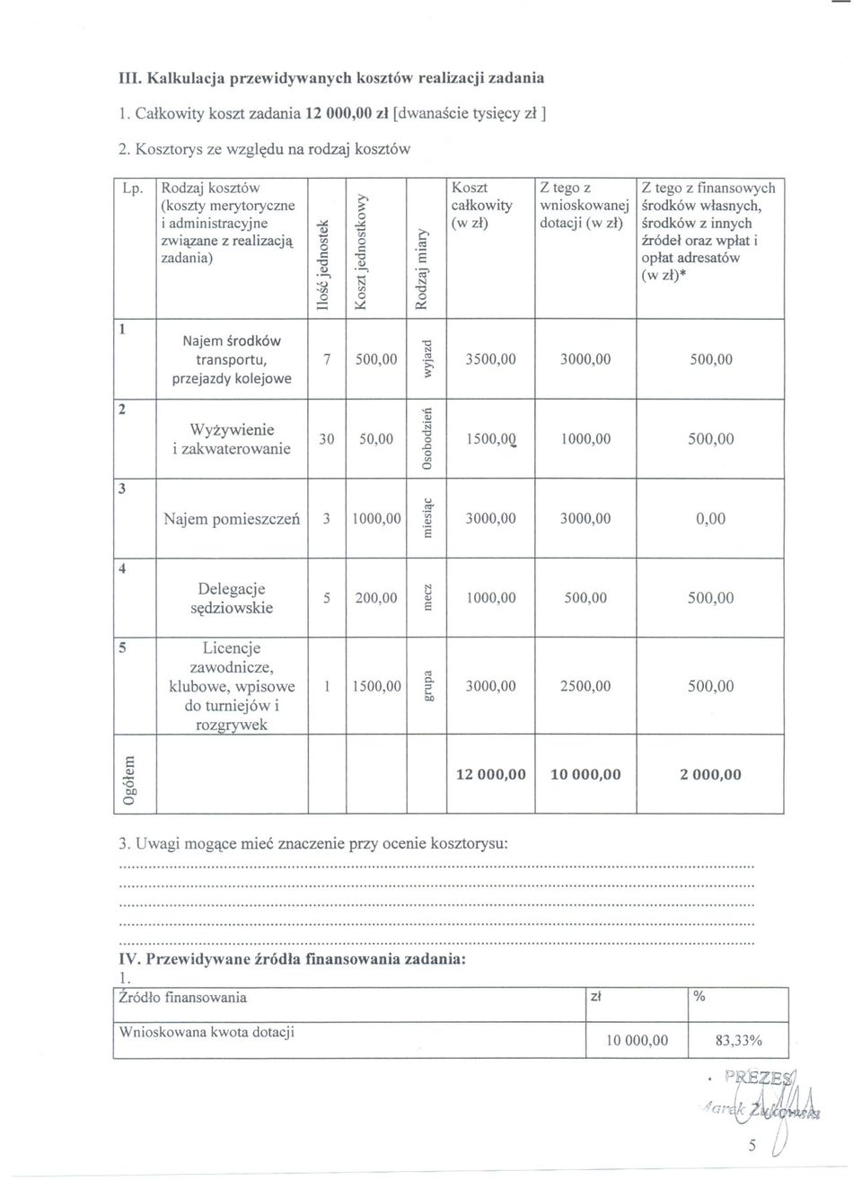 realizacja o o :: zródel oraz wplat i :: "'O zadania) "'O CI) 's oplat adresatów CI) '-,. '-' N N (w zl)* 1 'u 'rj> rj> "'O o o o ;:::::; Najem srodków transportu, 7 500,00 "O.