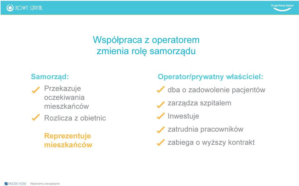 mieszkańców Operator/prywatny właściciel: dba o zadowolenie