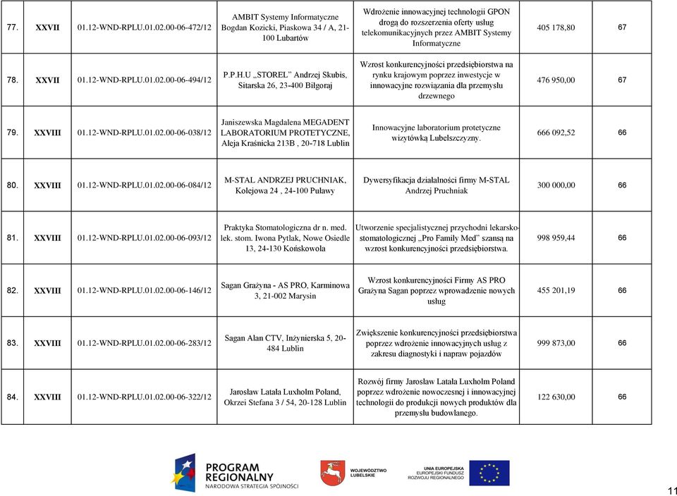 Systemy Informatyczne 405 178,80 67 78. XXVII 01.12-WND-RPLU.01.02.00-06-494/12 P.P.H.
