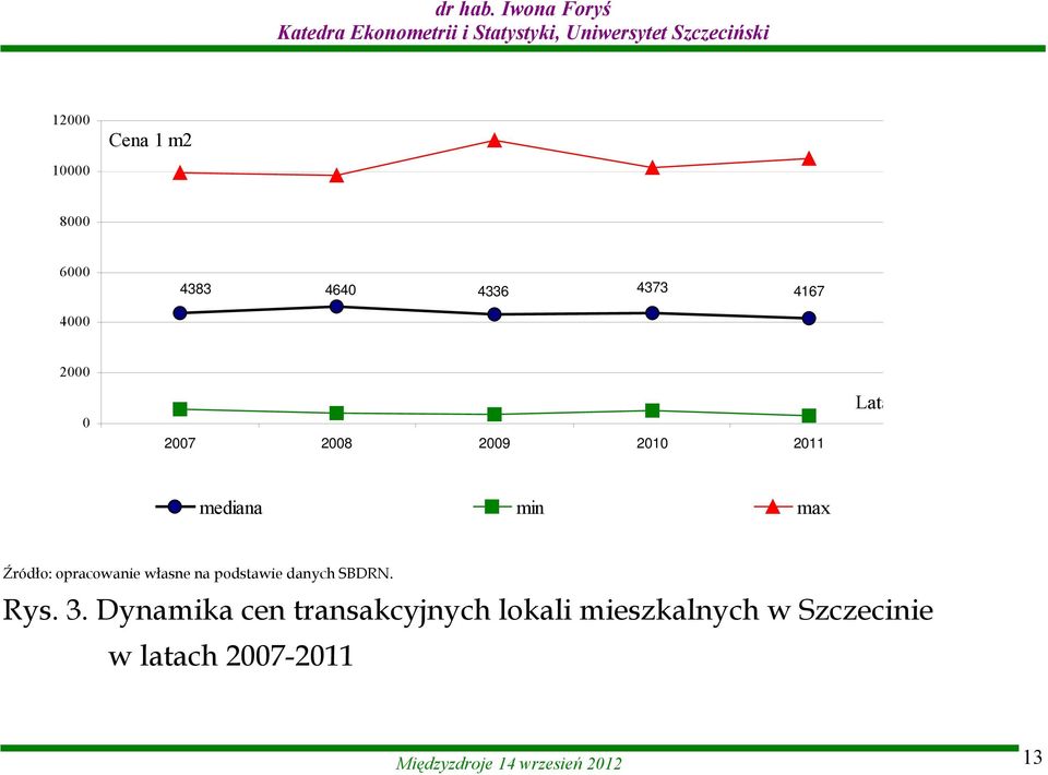 na podstawie danych SBDRN. Rys. 3.