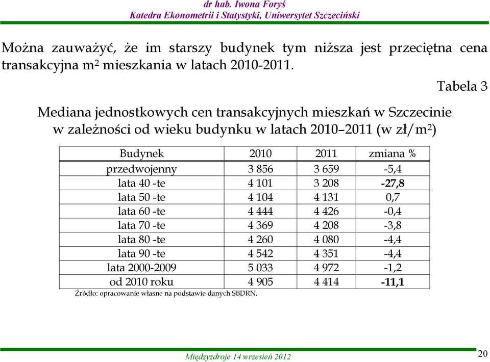 przedwojenny 3 856 3 659-5,4 lata 40 -te 4 101 3 208-27,8 lata 50 -te 4 104 4 131 0,7 lata 60 -te 4 444 4 426-0,4 lata 70 -te 4 369 4 208-3,8 lata 80 -te 4