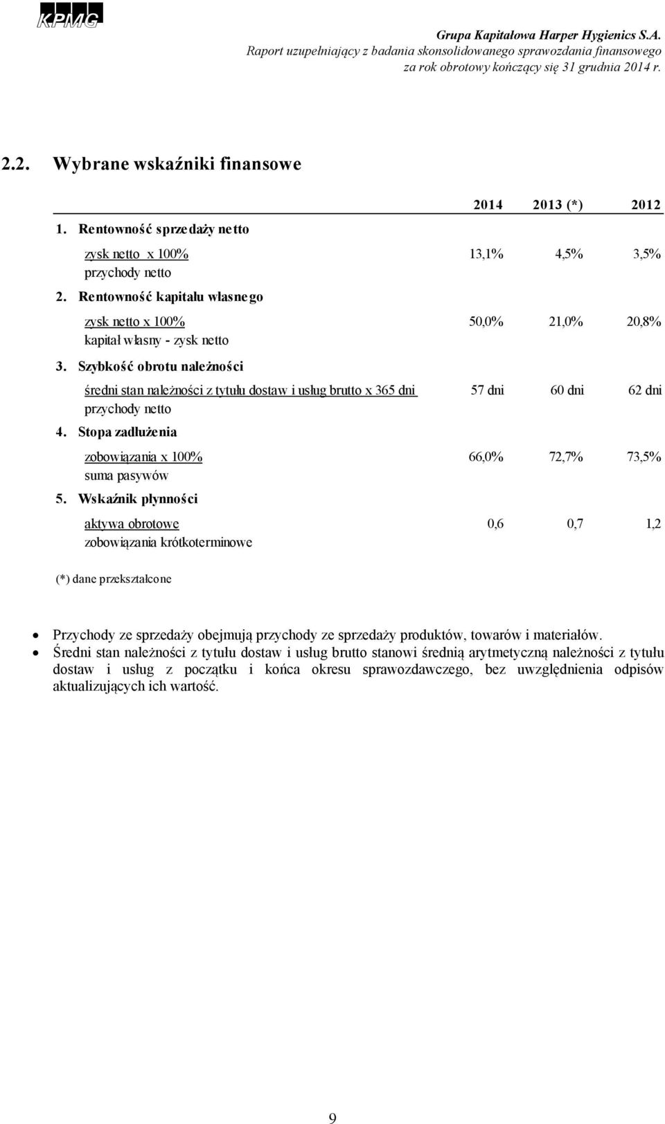 Szybkość obrotu należności średni stan należności z tytułu dostaw i usług brutto x 365 dni 57 dni 60 dni 62 dni przychody netto 4.