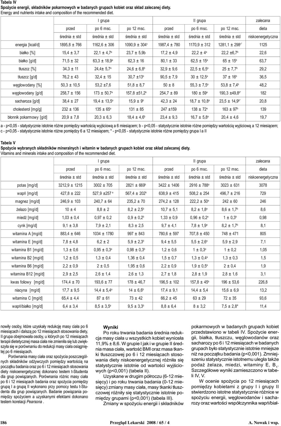miêdzy 6 12 miesi¹cem; * - p<0,05 - sttystycznie istotnie ró ne miêdzy grup I II Tbel V S ycie wybrnych sk³dników minerlnych i witmin w bdnych grupch kobiet orz sk³d zlecnej diety.
