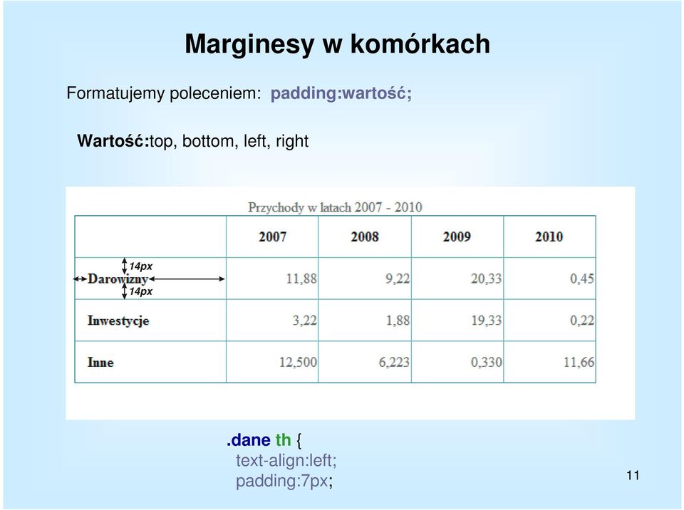 Wartość:top, bottom, left, right