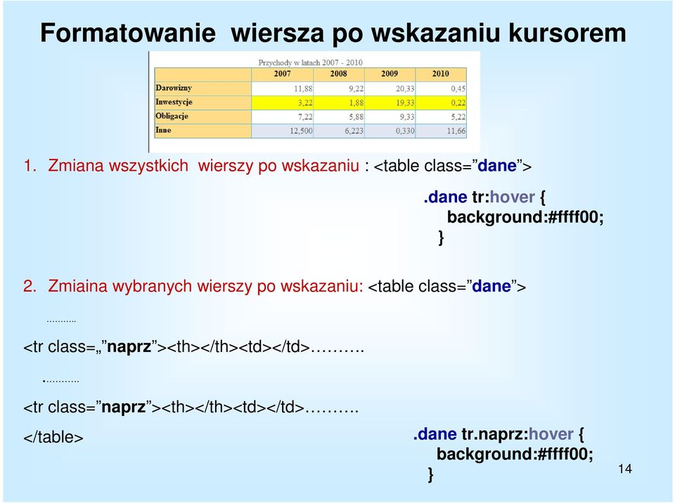 dane tr:hover { background:#ffff00; 2.