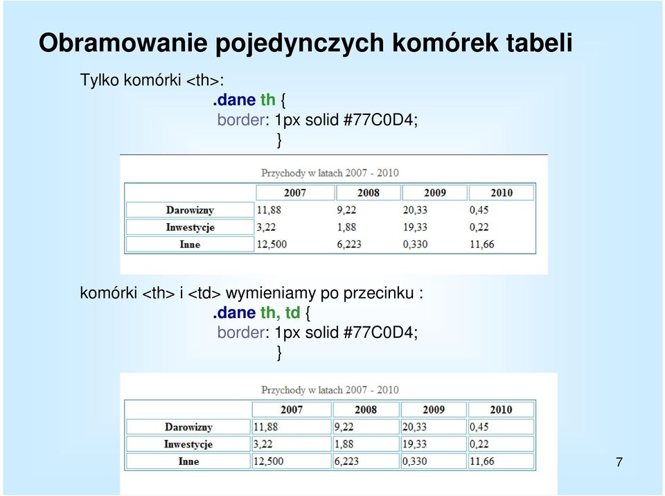 dane th { border: 1px solid #77C0D4; komórki