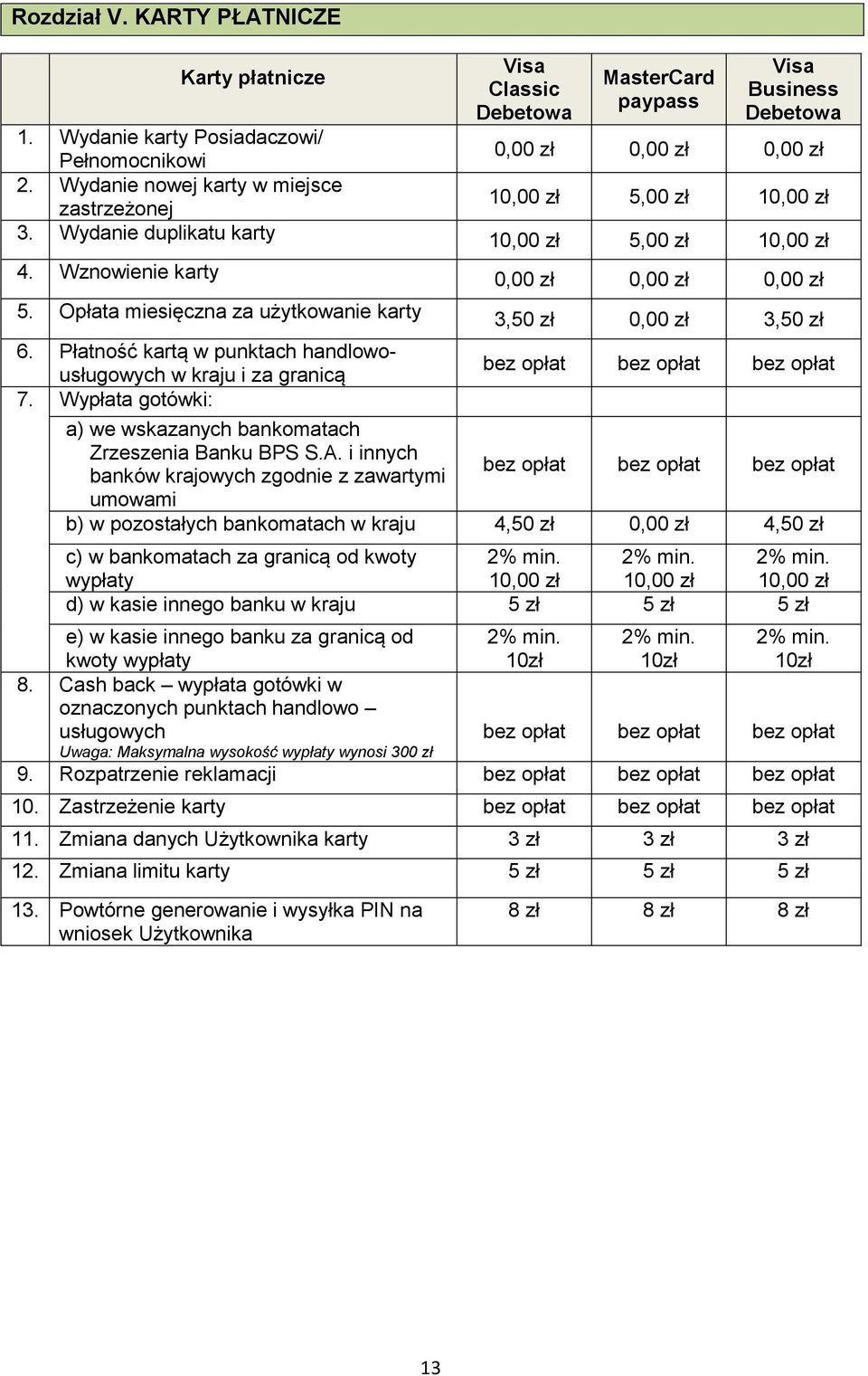 Opłata miesięczna za użytkowanie karty 3,50 zł 0,00 zł 3,50 zł 6. Płatność kartą w punktach handlowousługowych w kraju i za granicą 7.