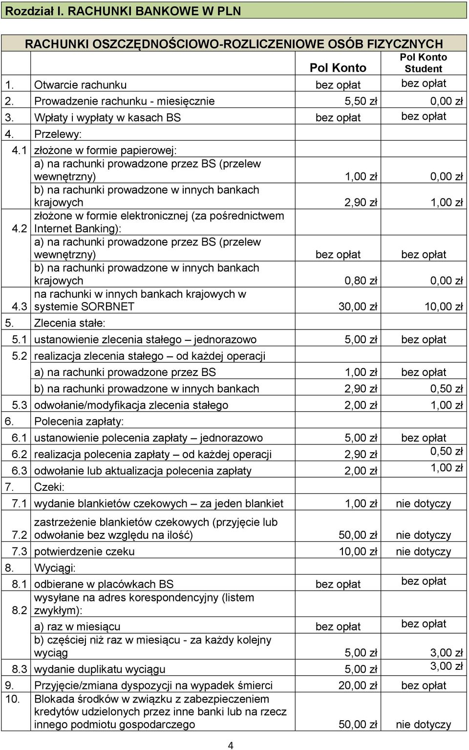 1 złożone w formie papierowej: a) na rachunki prowadzone przez BS (przelew wewnętrzny) 1,00 zł 0,00 zł b) na rachunki prowadzone w innych bankach krajowych 2,90 zł 1,00 zł złożone w formie