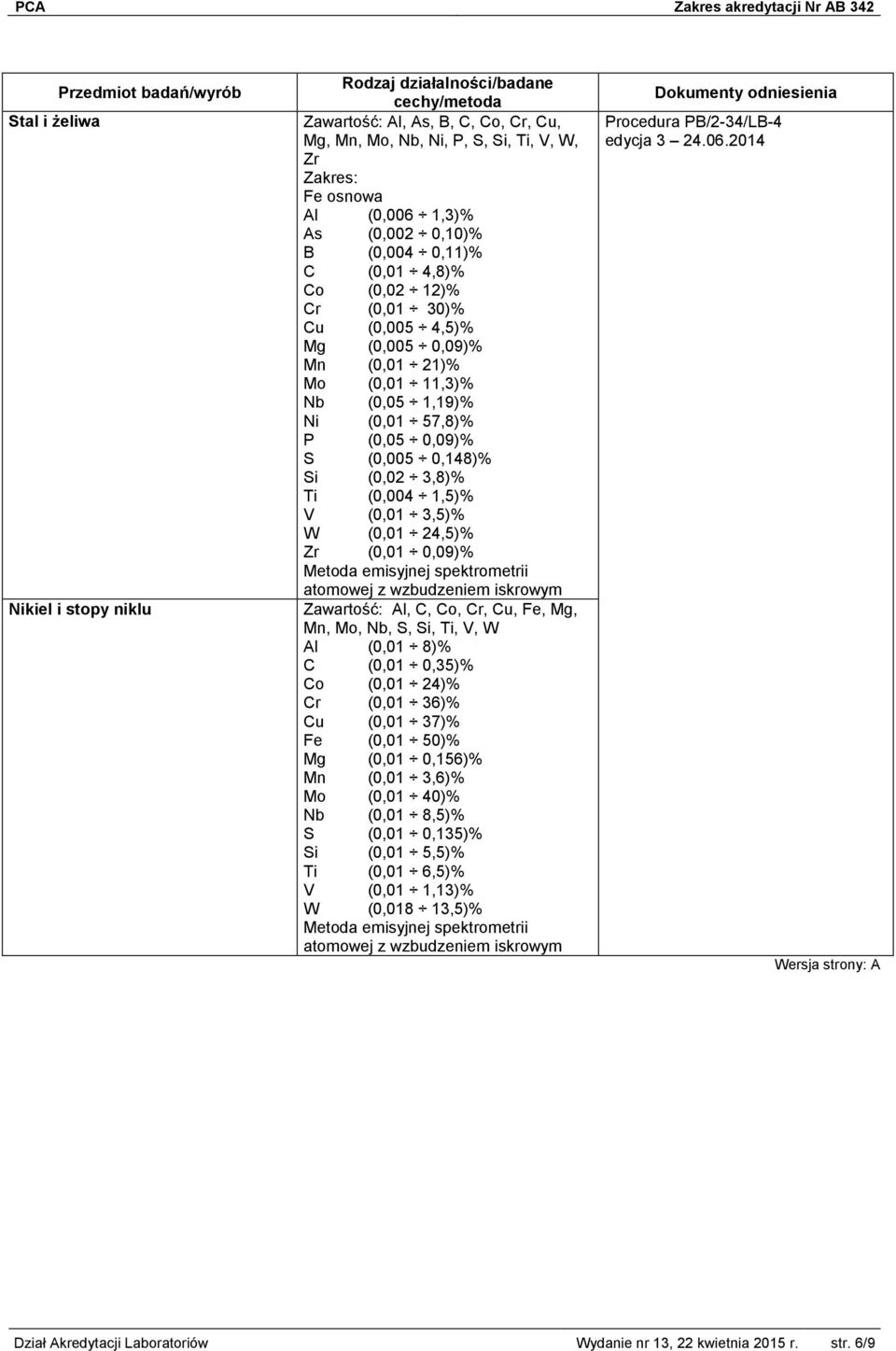 (0,01 24,5)% Zr (0,01 0,09)% Metoda emisyjnej spektrometrii atomowej z wzbudzeniem iskrowym Zawartość: Al, C, Co, Cr, Cu, Fe, Mg, Mn, Mo, Nb, S, Si, Ti, V, W Al (0,01 8)% C (0,01 0,35)% Co (0,01 24)%