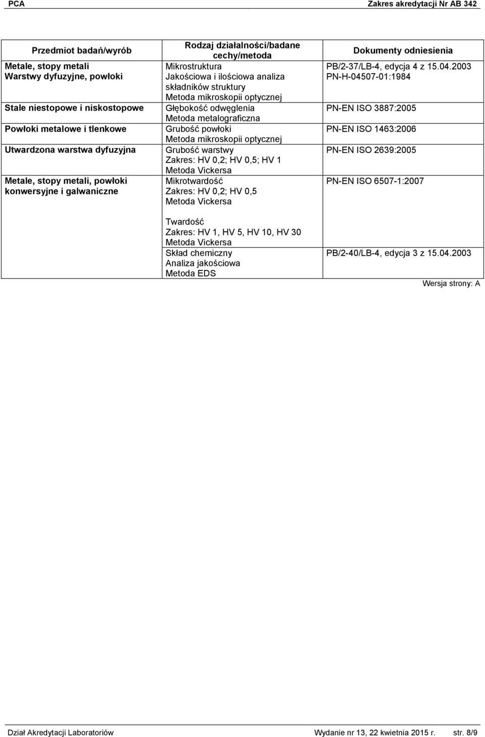 warstwy Zakres: HV 0,2; HV 0,5; HV 1 Metoda Vickersa Mikrotwardość Zakres: HV 0,2; HV 0,5 Metoda Vickersa Twardość Zakres: HV 1, HV 5, HV 10, HV 30 Metoda Vickersa Skład chemiczny Analiza jakościowa