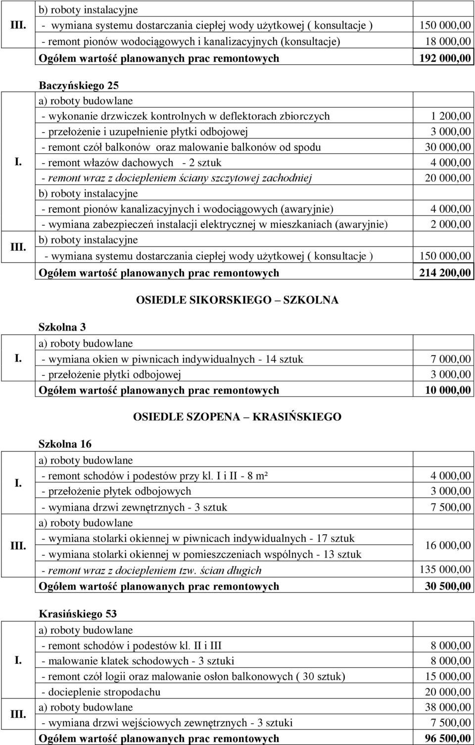 z dociepleniem ściany szczytowej zachodniej 20 000,00 - remont pionów kanalizacyjnych i wodociągowych (awaryjnie) 4 000,00 - wymiana zabezpieczeń instalacji elektrycznej w mieszkaniach (awaryjnie) 2