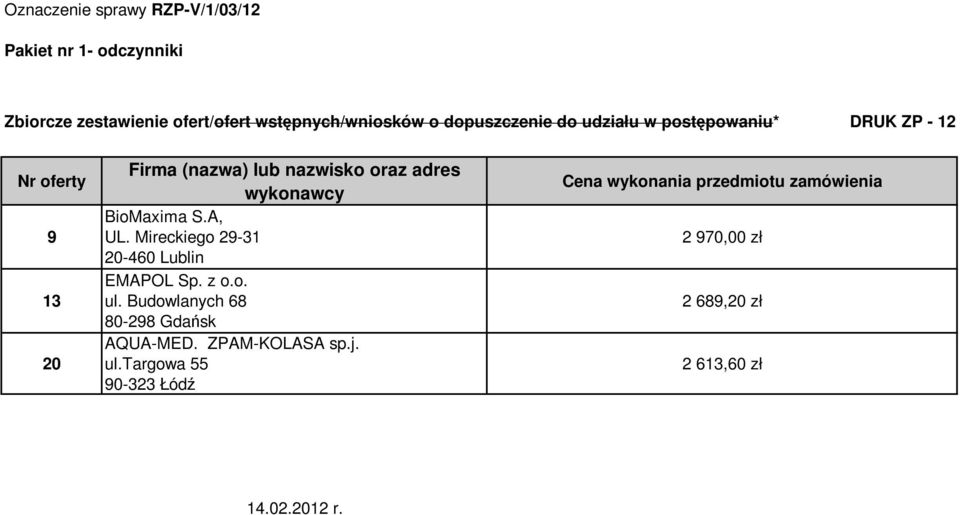 wykonawcy BioMaxima S.A, UL. Mireckiego 29-31 20-460 Lublin EMAPOL Sp. z o.o. ul.