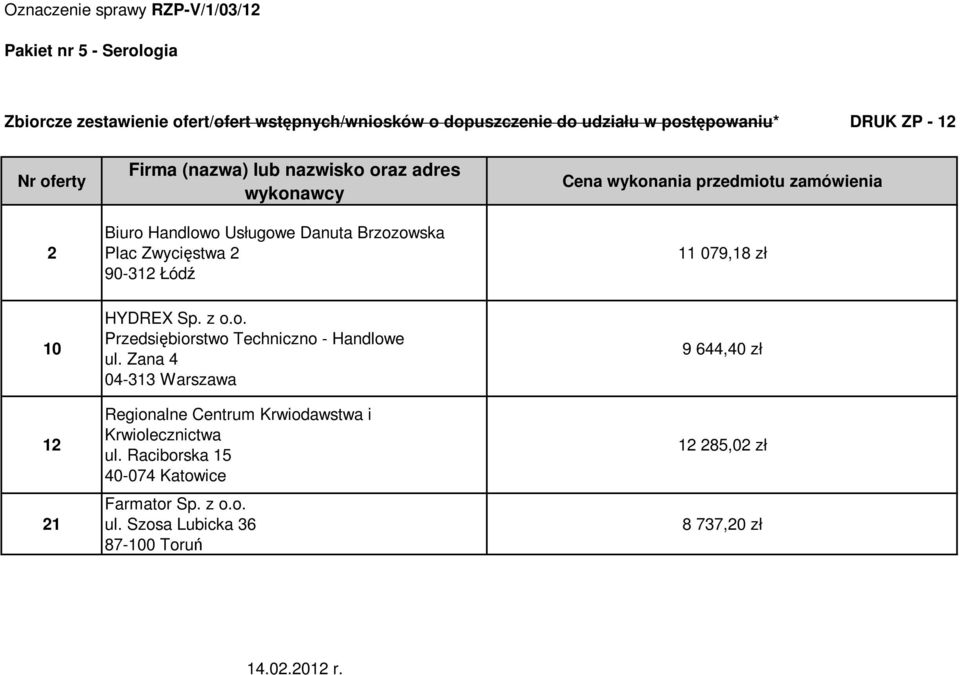 przedmiotu zamówienia 11 079,18 zł 10 12 21 HYDREX Sp. z o.o. Przedsiębiorstwo Techniczno - Handlowe ul.
