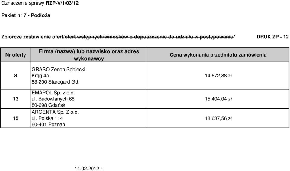 wykonawcy GRASO Zenon Sobiecki Krąg 4a 83-200 Starogard Gd. EMAPOL Sp. z o.o. ul.