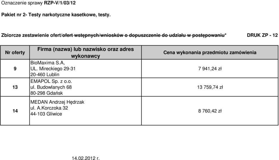 Firma (nazwa) lub nazwisko oraz adres wykonawcy BioMaxima S.A, UL. Mireckiego 29-31 20-460 Lublin EMAPOL Sp. z o.o. ul.
