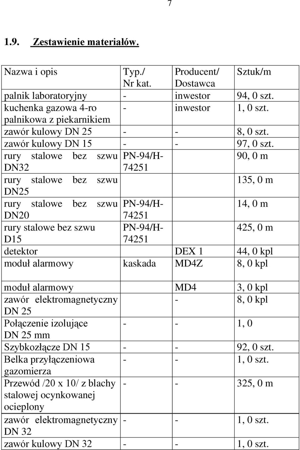 rury stalowe bez szwu PN-94/H- 90, 0 m DN32 74251 rury stalowe bez szwu 135, 0 m DN25 rury stalowe bez szwu PN-94/H- 14, 0 m DN20 74251 rury stalowe bez szwu PN-94/H- 425, 0 m D15 74251 detektor DEX