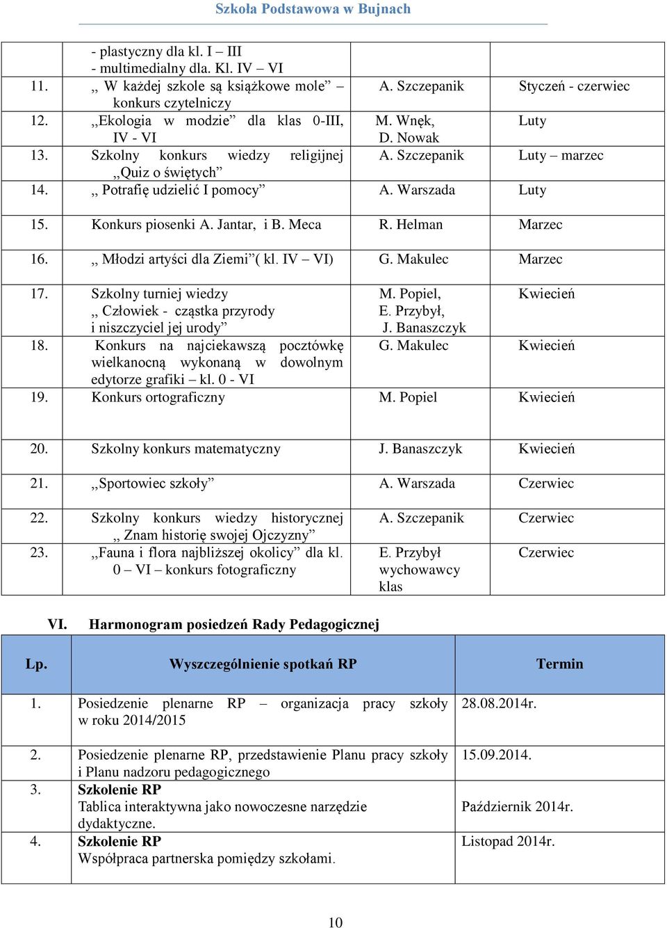 Meca R. Helman Marzec 16.,, Młodzi artyści dla Ziemi ( kl. IV VI) G. Makulec Marzec 17. Szkolny turniej wiedzy,, Człowiek - cząstka przyrody i niszczyciel jej urody 18.