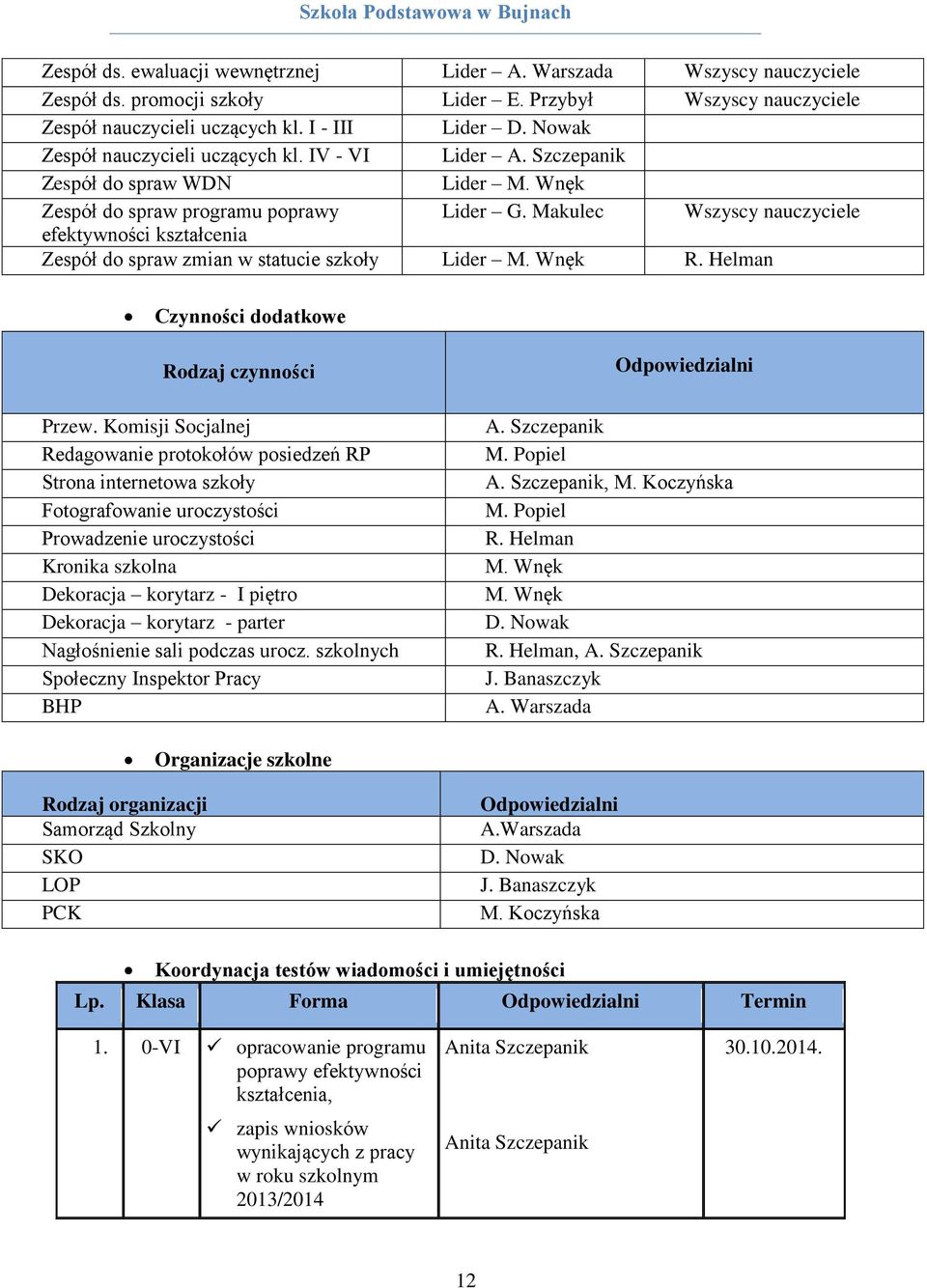 Helman Czynności dodatkowe Rodzaj czynności Przew.