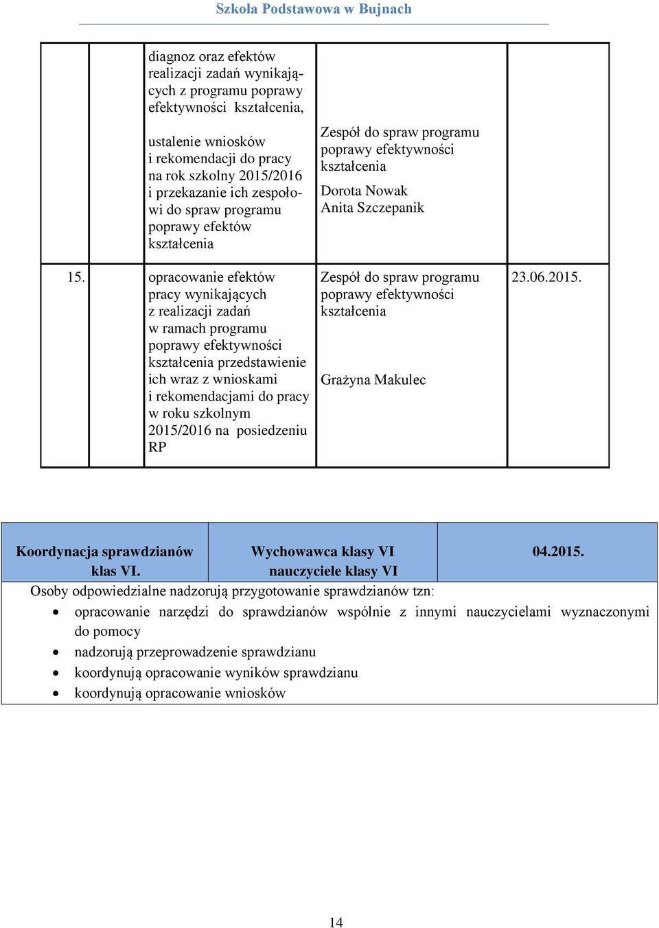 opracowanie efektów pracy wynikających z realizacji zadań w ramach programu poprawy efektywności kształcenia przedstawienie ich wraz z wnioskami i rekomendacjami do pracy w roku szkolnym 2015/2016 na