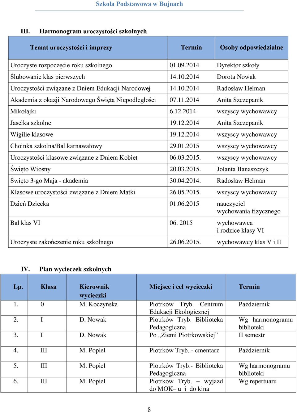 2014 wszyscy wychowawcy Jasełka szkolne 19.12.2014 Anita Szczepanik Wigilie klasowe 19.12.2014 wszyscy wychowawcy Choinka szkolna/bal karnawałowy 29.01.2015 wszyscy wychowawcy Uroczystości klasowe związane z Dniem Kobiet 06.