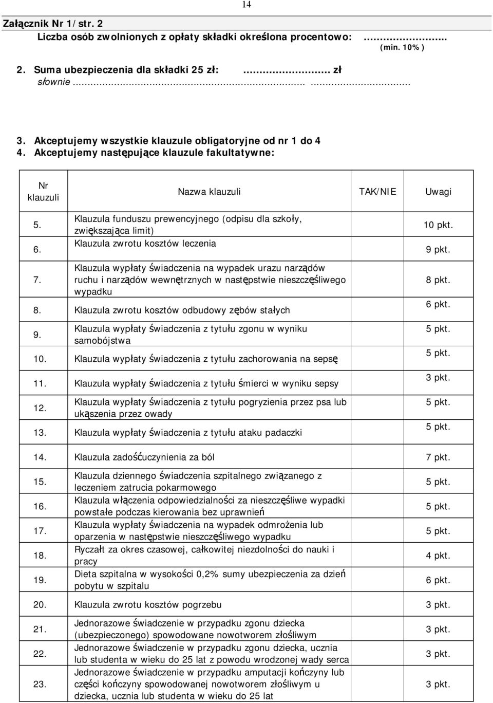 Klauzula funduszu prewencyjnego (odpisu dla szkoły, zwiększająca limit) Klauzula zwrotu kosztów leczenia Klauzula wypłaty świadczenia na wypadek urazu narządów ruchu i narządów wewnętrznych w