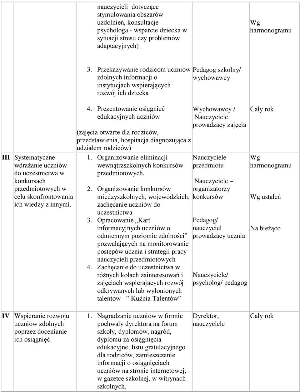 Prezentowanie osiągnięć edukacyjnych uczniów (zajęcia otwarte dla rodziców, przedstawienia, hospitacja diagnozująca z udziałem rodziców) 1.