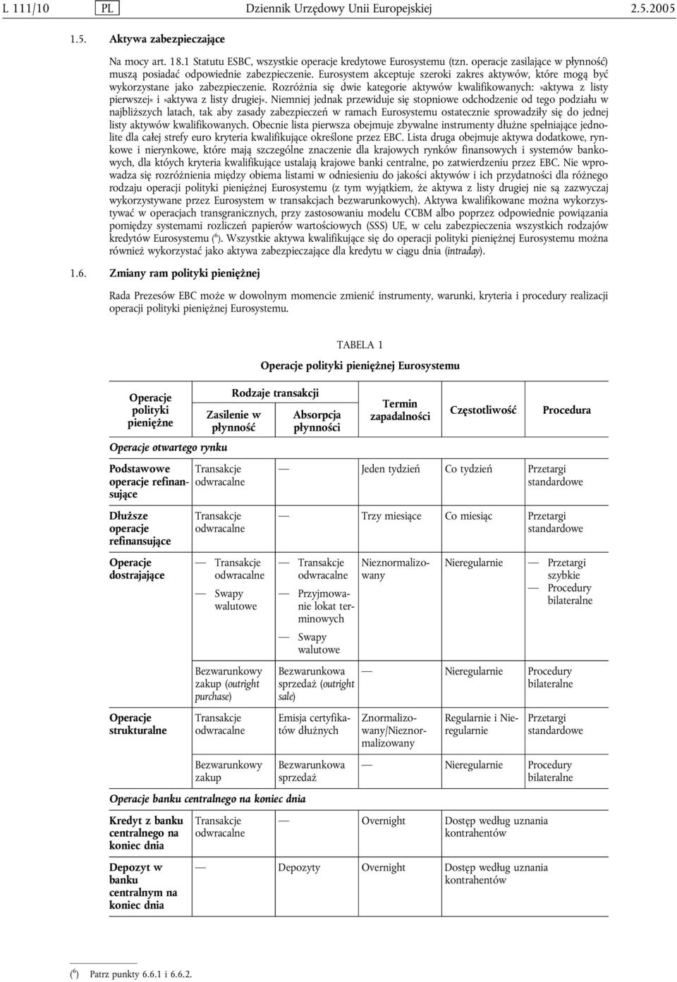 Rozróżnia się dwie kategorie aktywów kwalifikowanych:»aktywa z listy pierwszej«i»aktywa z listy drugiej«.