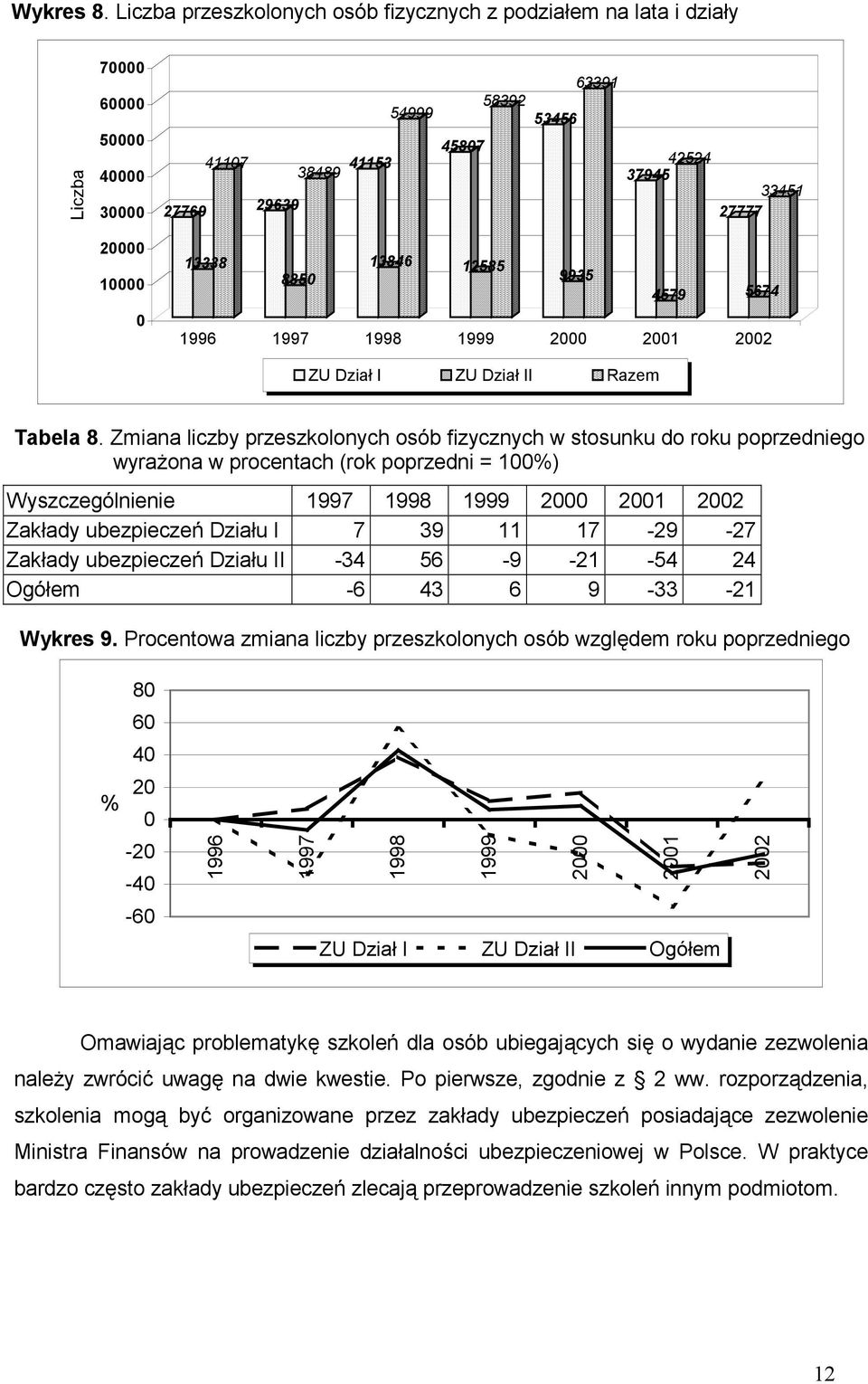 4579 5674 1996 1997 1998 1999 2 21 22 ZU Dział I ZU Dział II Razem Tabela 8.