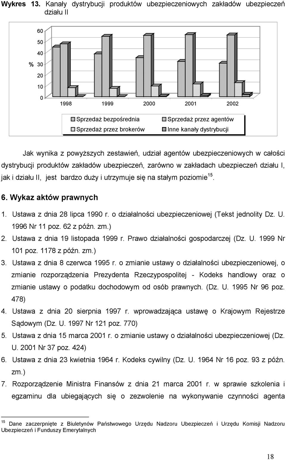 dystrybucji Jak wynika z powyższych zestawień, udział agentów ubezpieczeniowych w całości dystrybucji produktów zakładów ubezpieczeń, zarówno w zakładach ubezpieczeń działu I, jak i działu II, jest