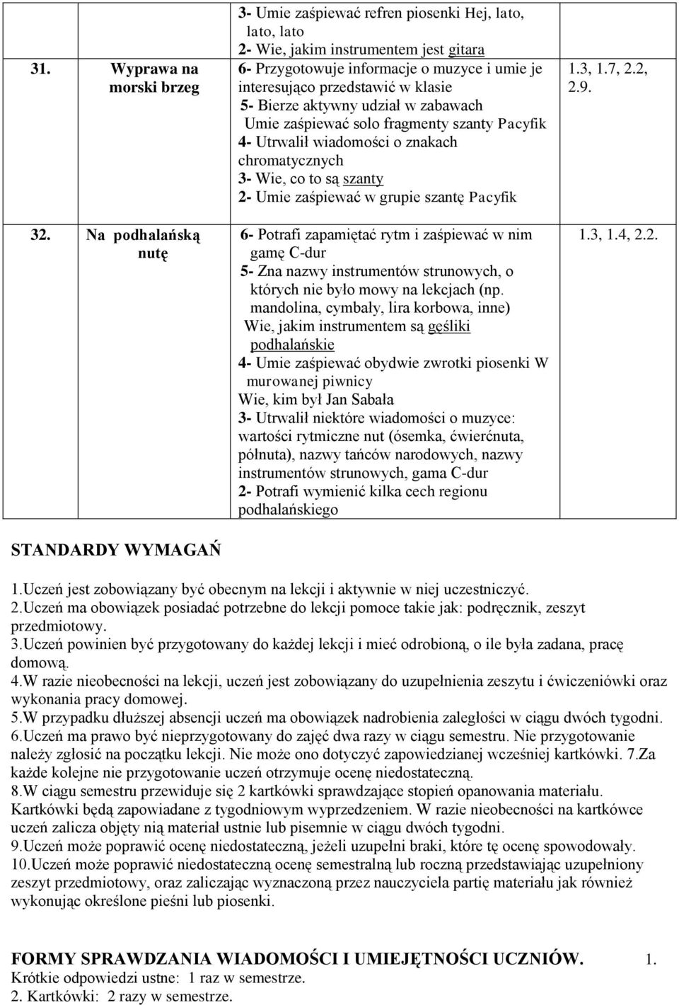 przedstawić w klasie 5- Bierze aktywny udział w zabawach Umie zaśpiewać solo fragmenty szanty Pacyfik 4- Utrwalił wiadomości o znakach chromatycznych 3- Wie, co to są szanty 2- Umie zaśpiewać w
