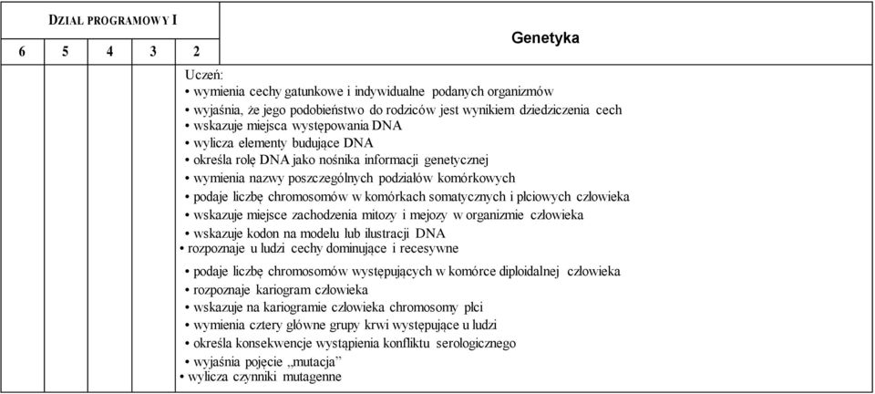 płciowych człowieka wskazuje miejsce zachodzenia mitozy i mejozy w organizmie człowieka wskazuje kodon na modelu lub ilustracji N rozpoznaje u ludzi cechy dominujące i recesywne podaje liczbę