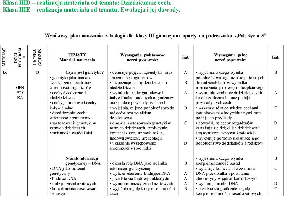 Wymagania pełne uczeń poprawnie: Kat. IX GEN ETY K 13 zym jest genetyka?