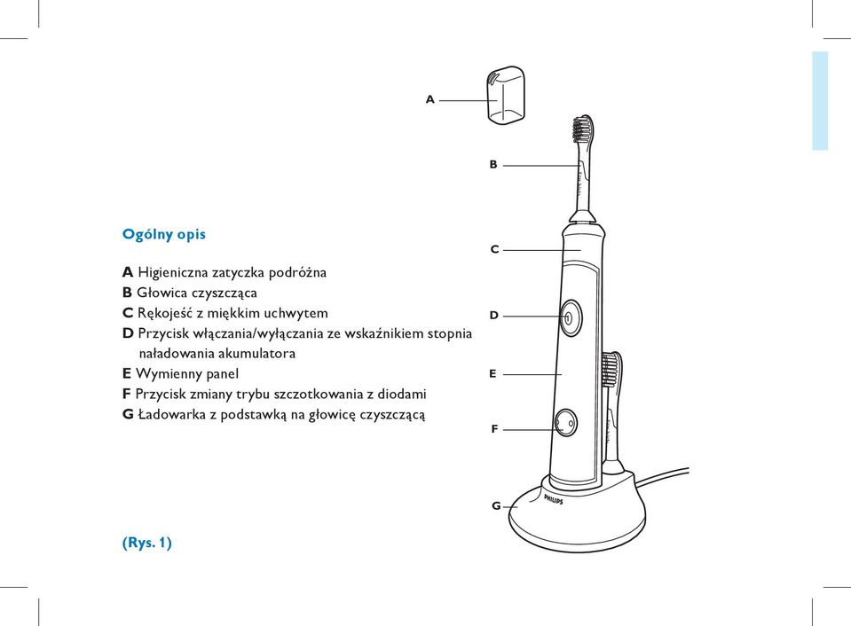 naładowania akumulatora E Wymienny panel F Przycisk zmiany trybu szczotkowania z